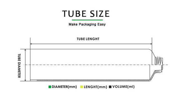 แฮนด์ครีม เฟเชียล คลีนเซอร์ ABL Tube Tube With Screw Cap Aluminium Barrier Laminate